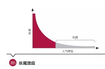 谷偉 洞見互聯(lián)網(wǎng)保險(xiǎn)本質(zhì)，以互聯(lián)網(wǎng)銷售驅(qū)動(dòng)公司轉(zhuǎn)型升級(jí)